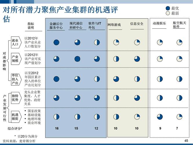 软件及服务外包产业发展规划报告会pptx