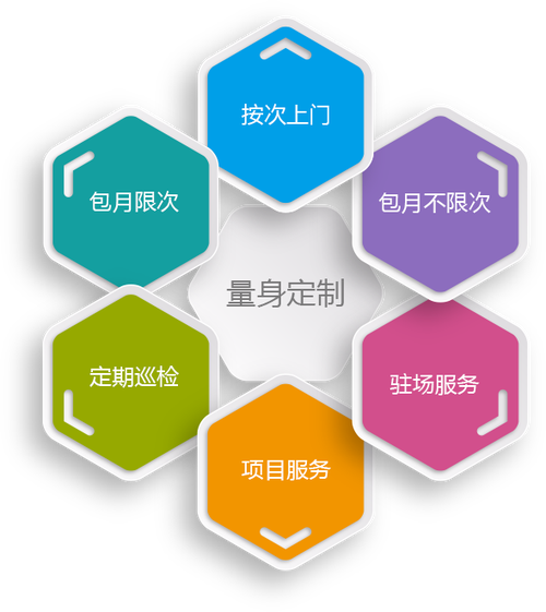 it人员外包